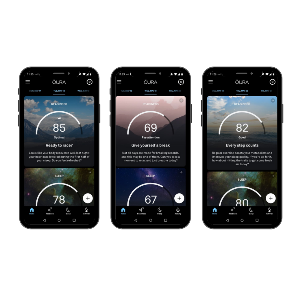 Beredskabsscore Oura Ring
