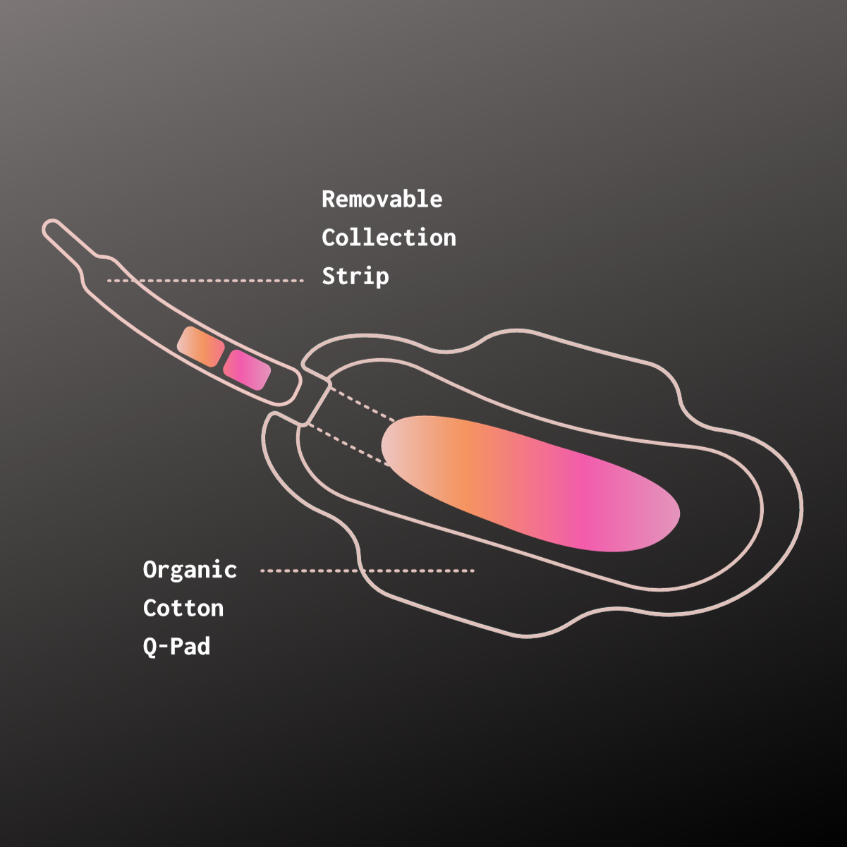 QVIN MENSTRUATION TESTING PAD
