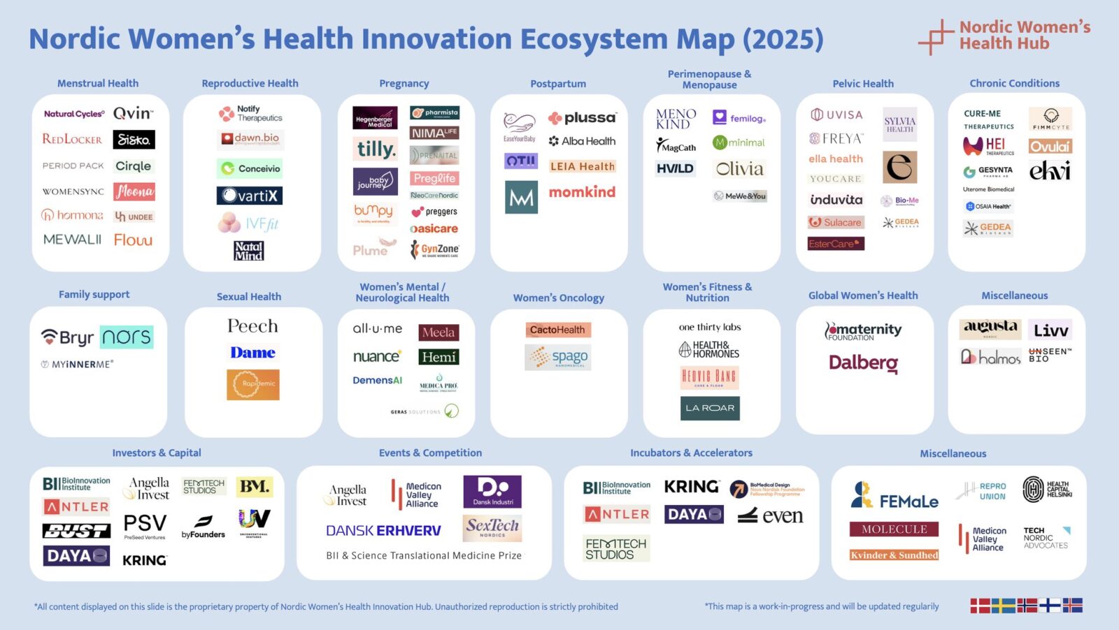 Map of innovation in women's health
