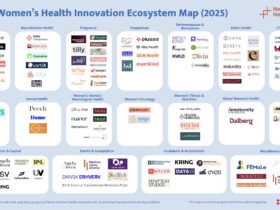 Map of innovation in women's health